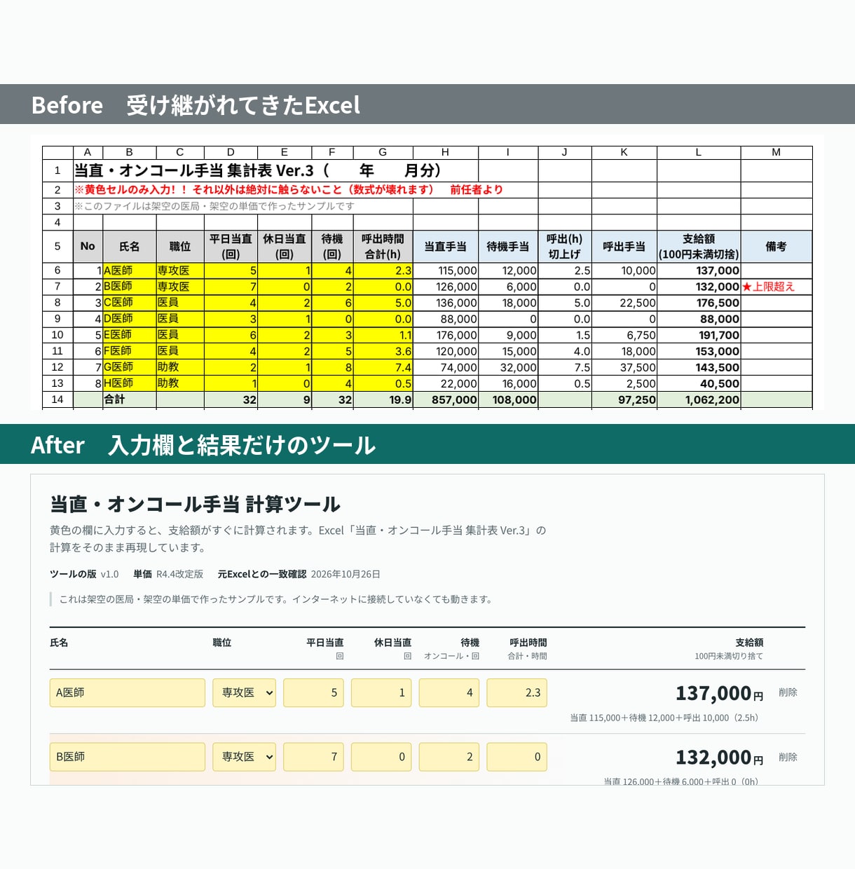 医師が医療現場のExcelを使いやすくします 仕様書と検証レポート付き。医療用語の説明は不要です イメージ4