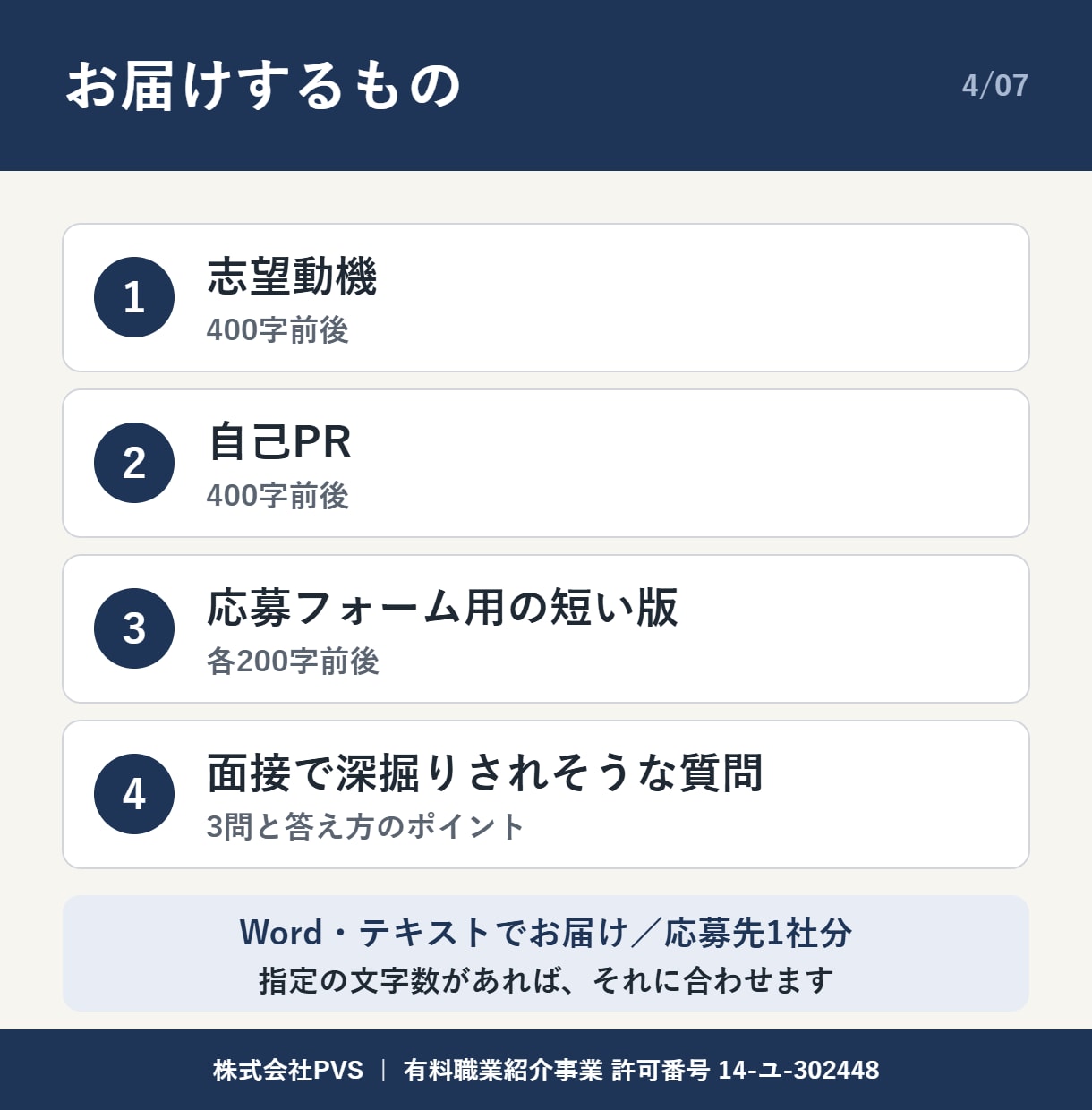 志望動機と自己PRを応募先に合わせて作成します 5000人以上と面談した人材紹介の責任者が確認 イメージ4