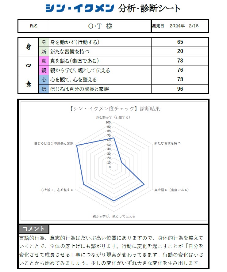夫婦関係に悩む夫が２ヶ月で改善する方法、教えます 夫専門の夫婦関係改善コンサル。夫の成長をサポートします！ イメージ7
