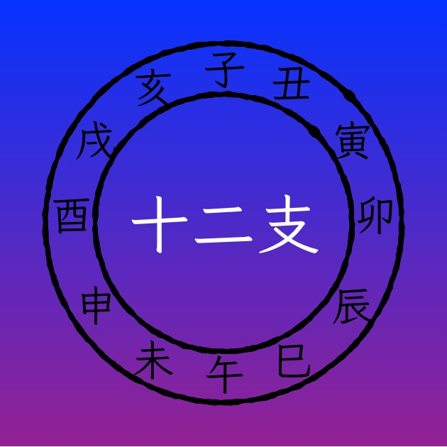 算命占術を使って解決の糸口を探すお手伝いをします 人間関係や進むべき方向でお悩みの方へ イメージ3