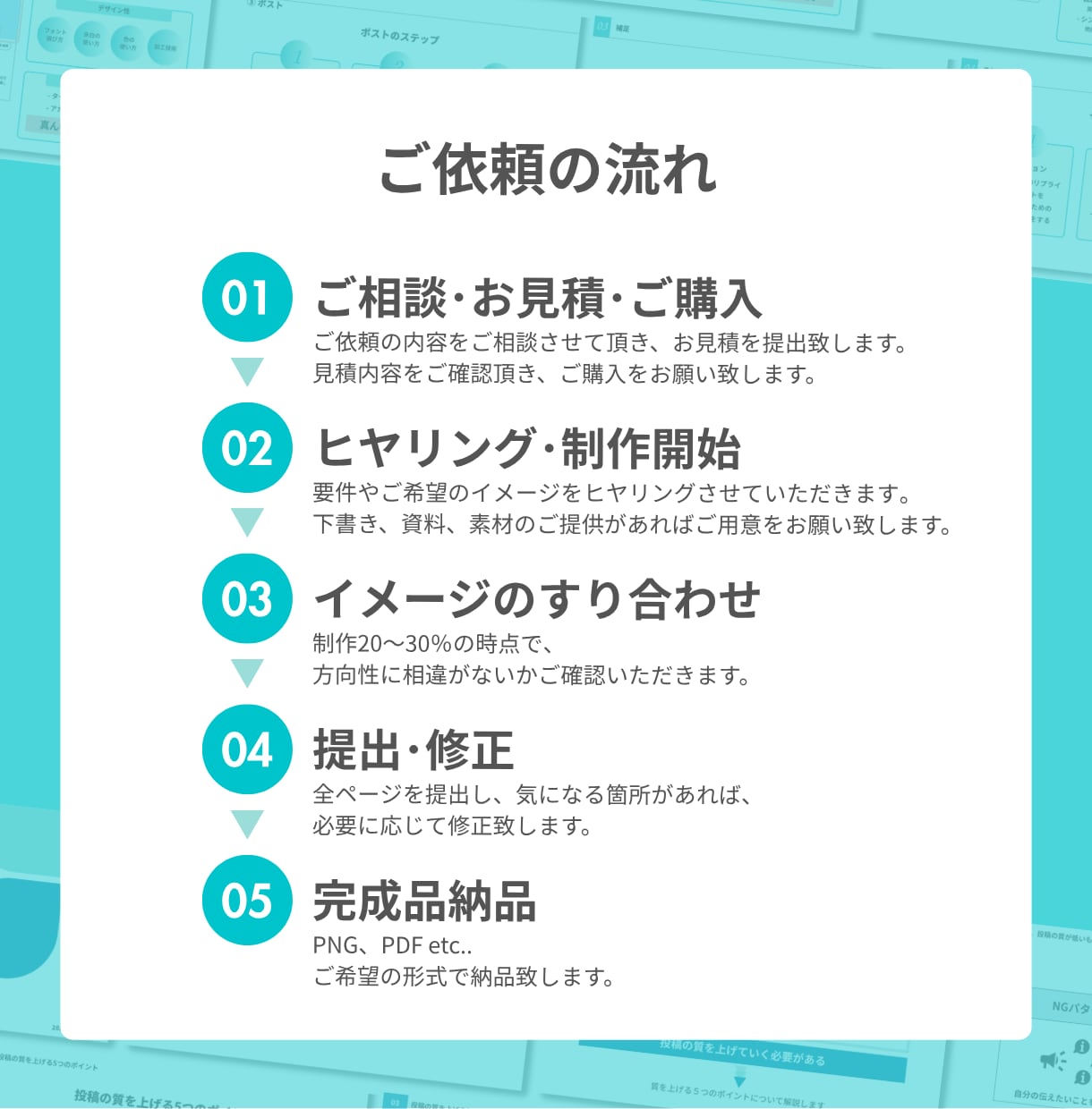 伸びない投稿を伝わる図解に変えますます X・Instagram・ブログの伝わる図解を制作します イメージ4