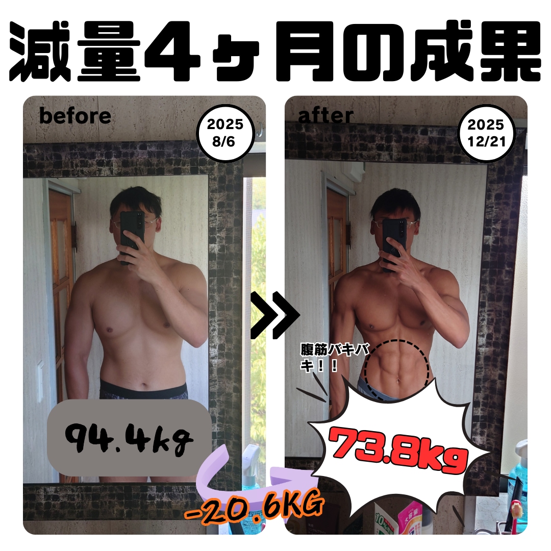 ボディビル優勝者がダイエットサポートします 様々な賞を受賞してる現役選手が貴方をコーチングします！ イメージ2