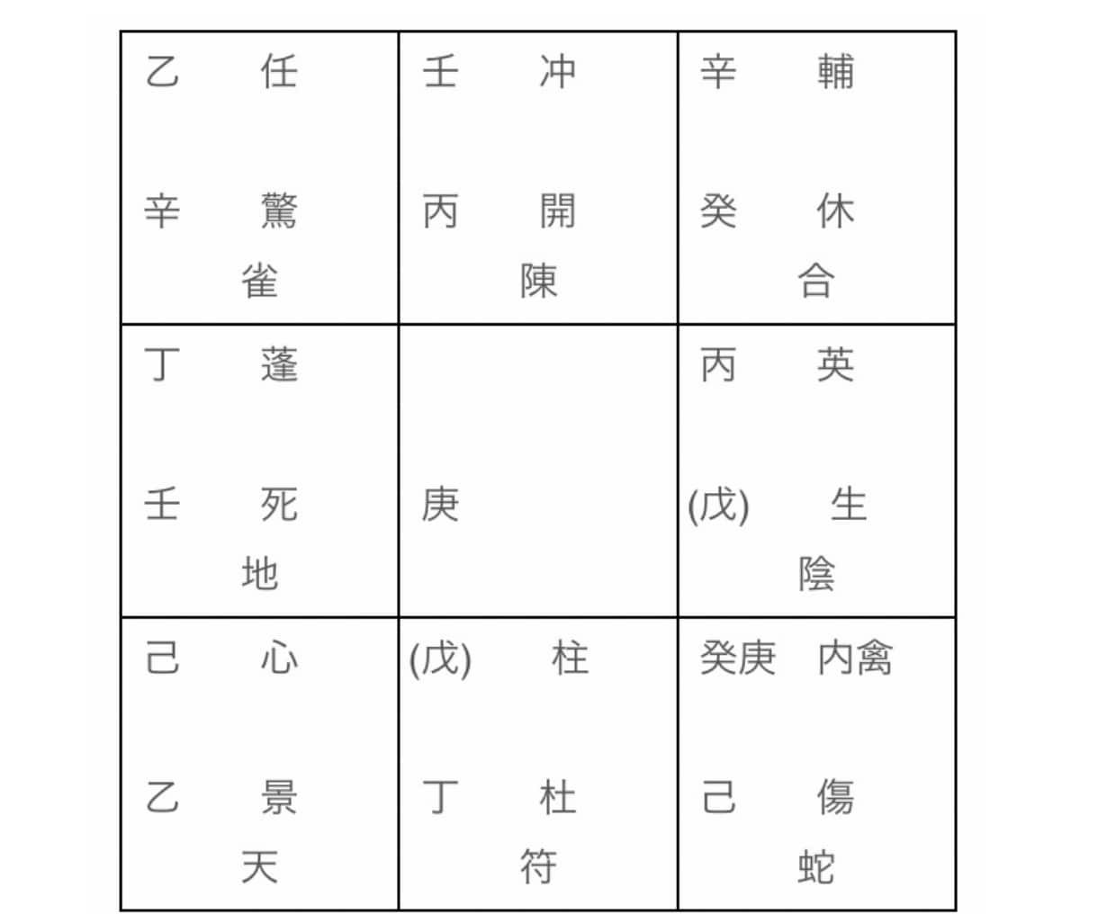 奇門遁甲☆吉方位で良運を引き寄せる方法お伝えします 予定が立てやすい！『３ヶ月分の吉方位表』をお渡し致します。 イメージ8