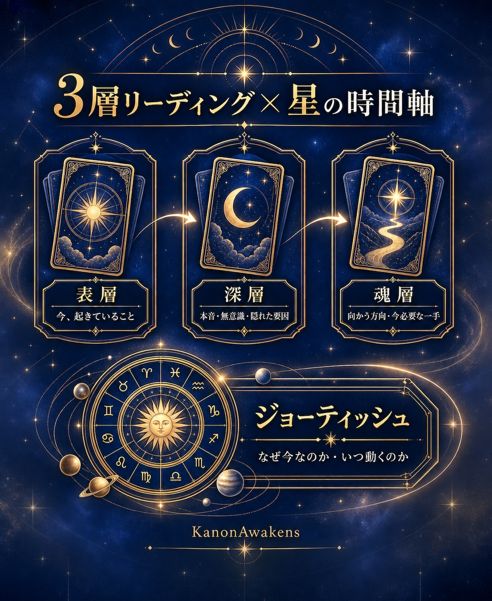 ルノルマンとインド占星術で今を読み解きます 先着10名限定｜状況・理由・動く時期を立体鑑定 イメージ2