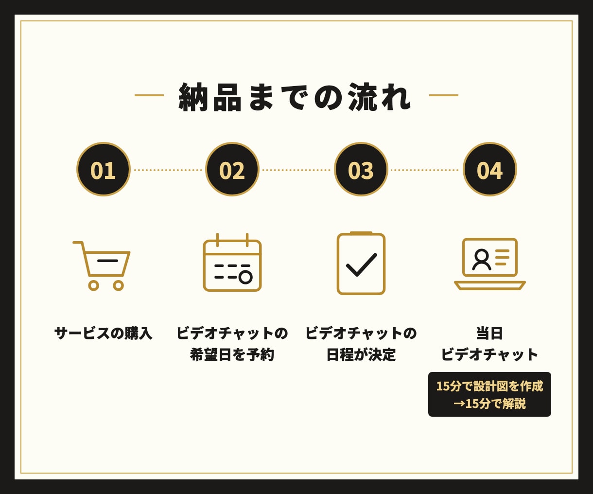 AiCmoでLINEの自動化の仕組み化を支援します LINE・LP・会員サイトを無料で何個でも作成可能 イメージ5