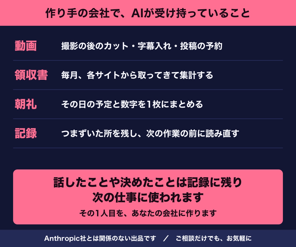 AI社員の1人目を、あなたの会社に構築します AI社員チームで会社を回す本人が、作業を1つ任せる形に イメージ4