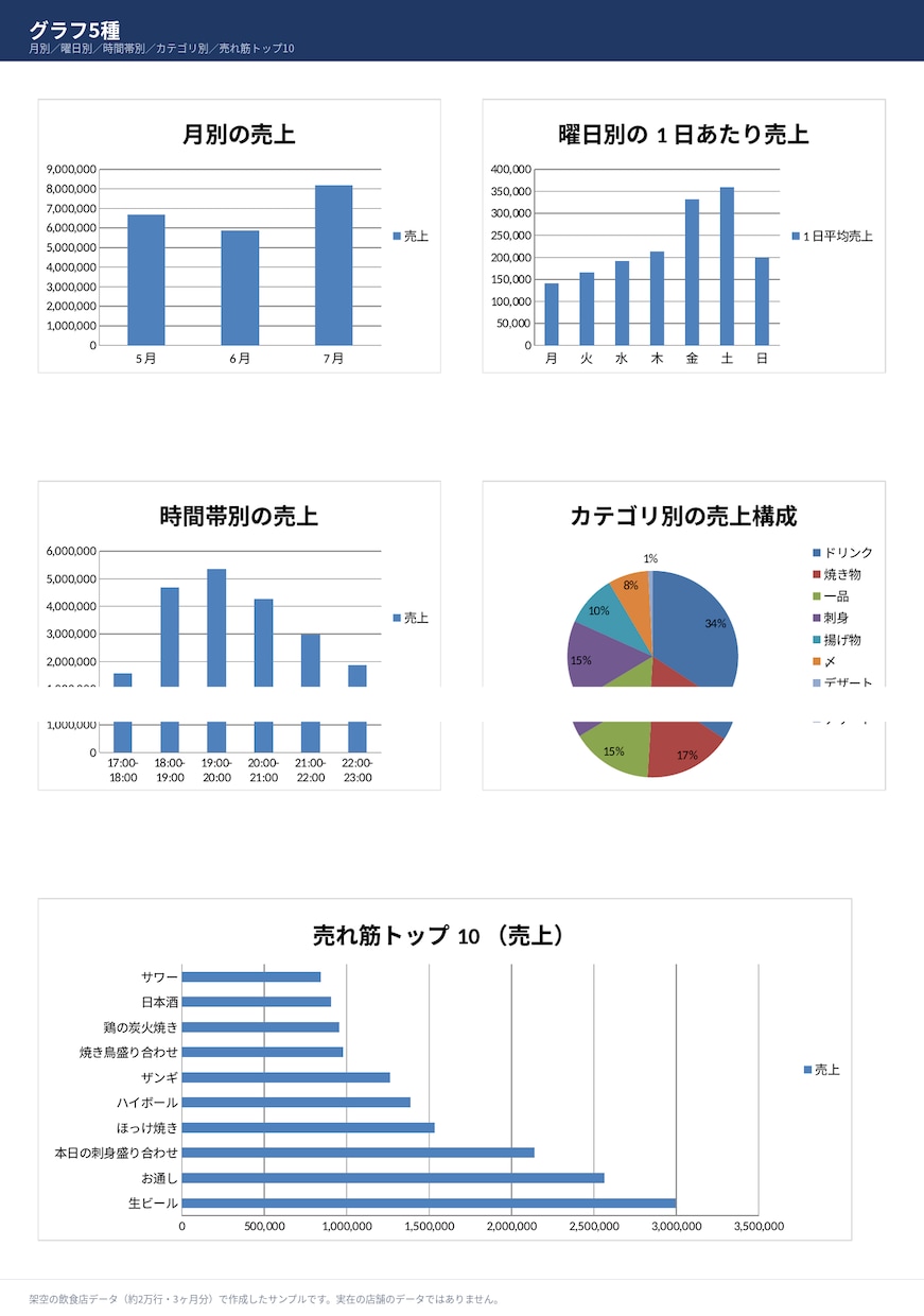 毎月のExcel集計作業を自動化します データを貼るだけ。手集計を数式で自動化します。 イメージ3
