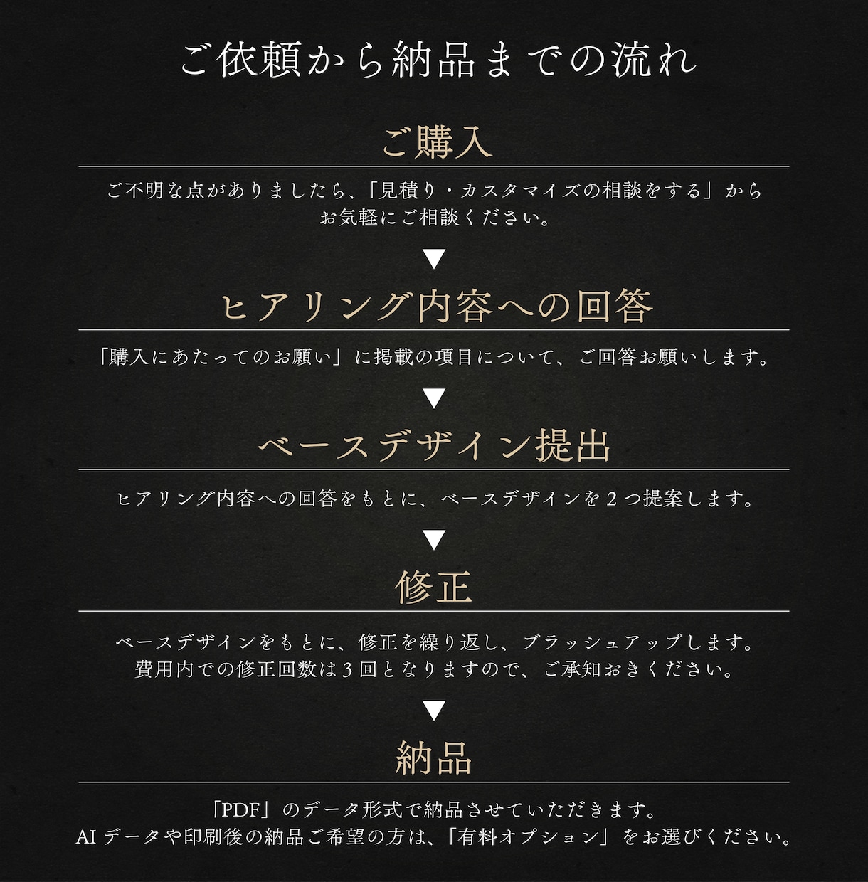 オリジナル名刺を"お手頃価格"でデザインします スタイリッシュで洗練された名刺をデザインします！ イメージ2