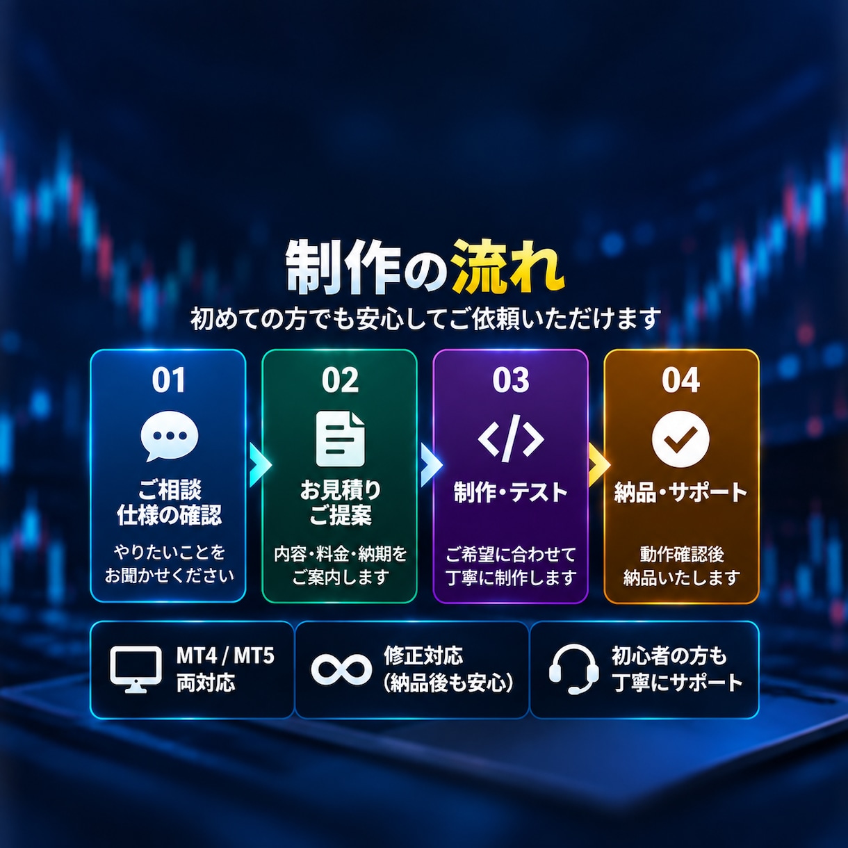 MT4・MT5インジケーターを制作します ご希望の条件・機能をオーダーメイドで形にします イメージ4