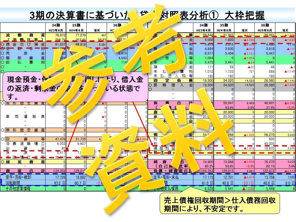 3期分の決算書から経営状況を分析します 自社の立ち位置を確認したい方はご利用ください イメージ7