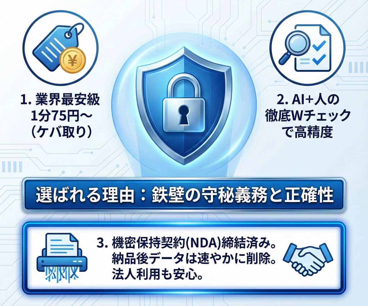1分75円～文字起こし！音声をテキスト化します 秘密保持◎AI×人のWチェックで会議やYouTubeも対応 イメージ6