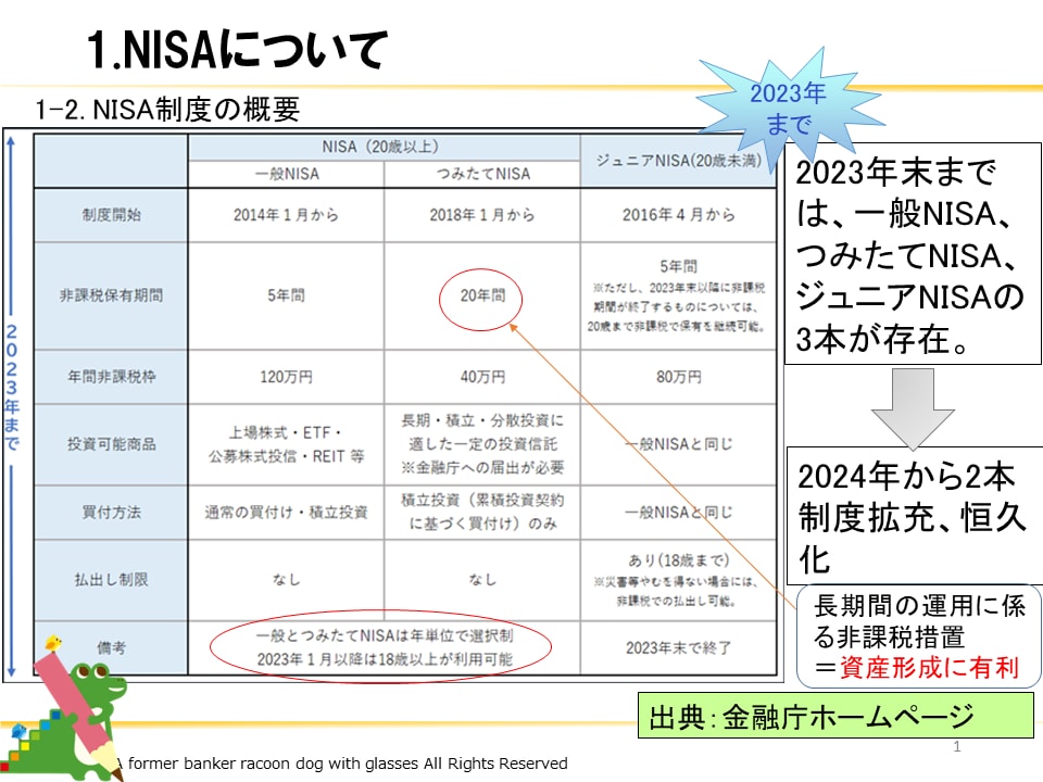 新NISAとiDeCoの始め方を丁寧に解説します 初心者でも安心して資産形成を始められるようサポートします イメージ2