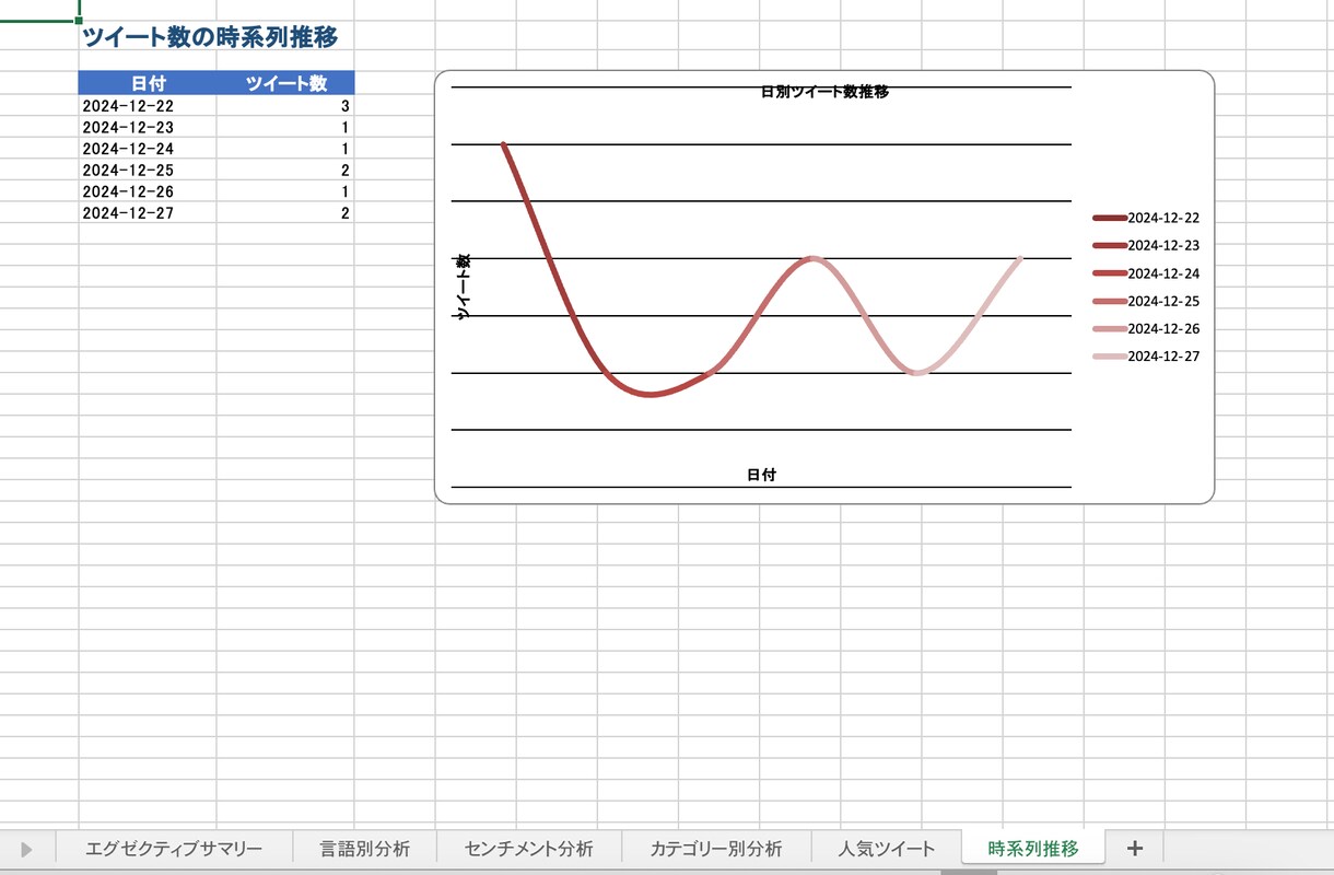 X分析で観光・ホテル業・美容室などを最適化します AI技術で顧客の声を可視化！ホテル・旅館の経営をサポート！ イメージ6