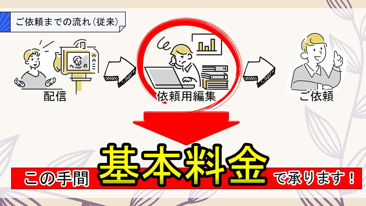 以前よりお取引いただいた方用となります いつもご利用ありがとうございます！ イメージ2