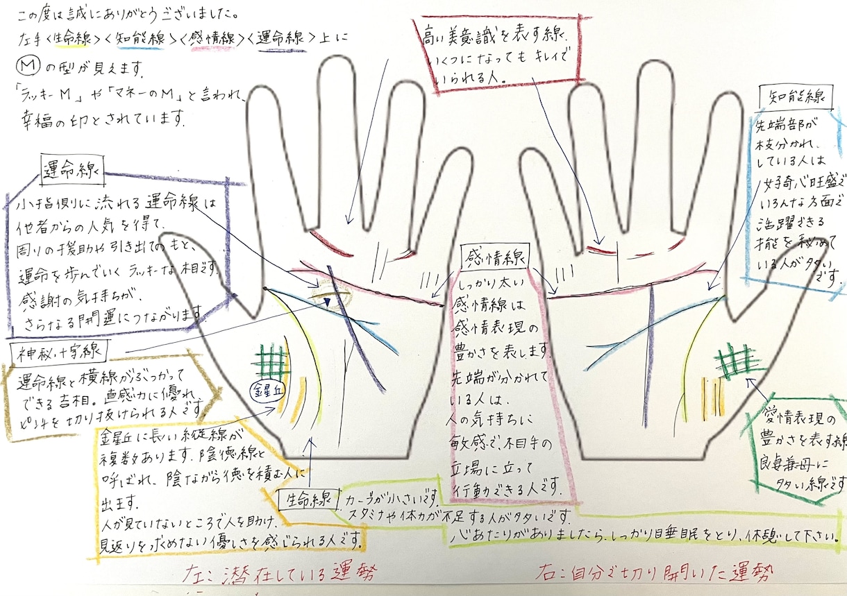手相鑑定（手書きオリジナル鑑定書）承ります 潜在的に持っている特性を知り、前向きに過ごせますように＾＾ イメージ2