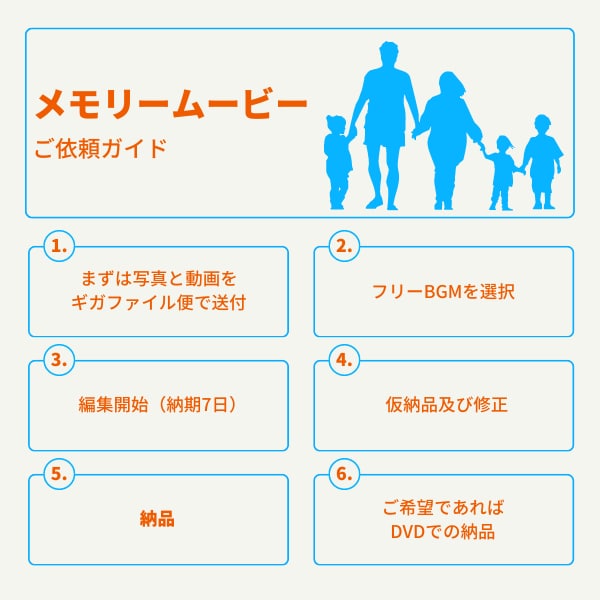 思い出をエンドロール風に作成します スマホに眠っている画像や動画を送るだけでOK！ イメージ2