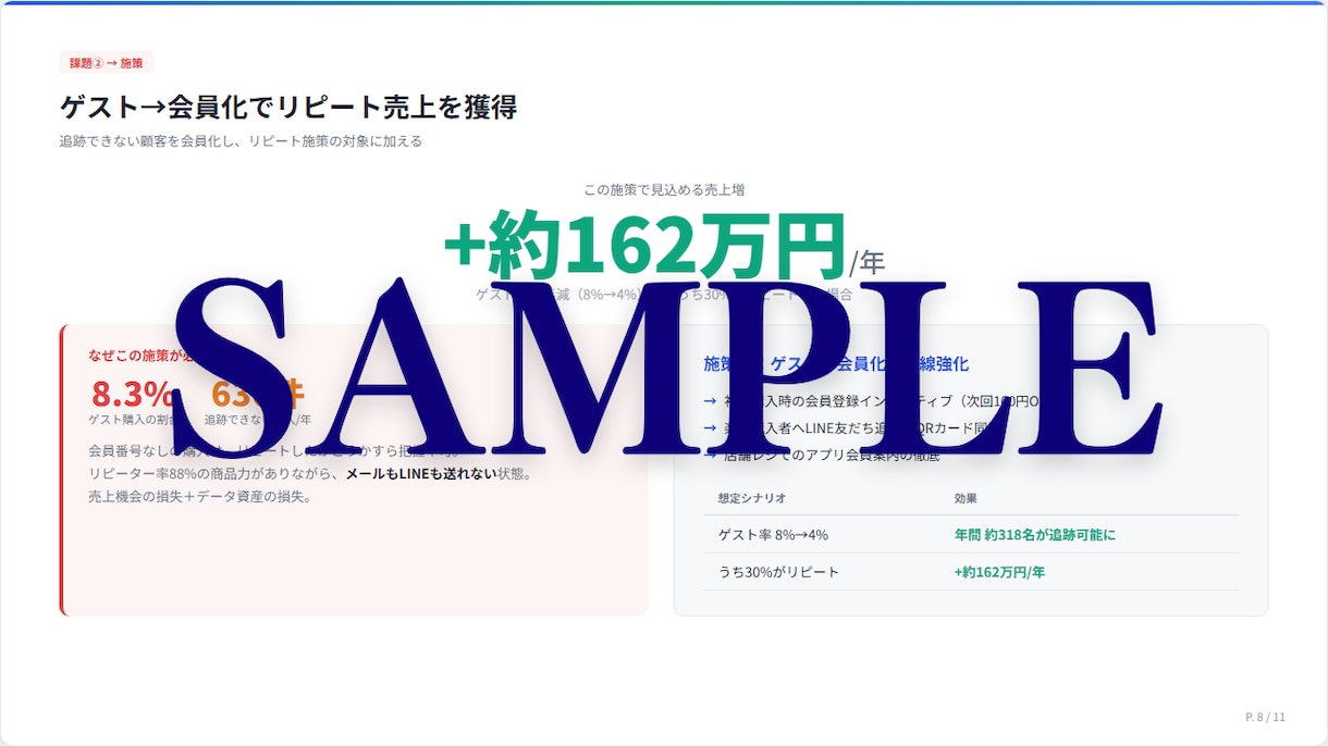 売上改善の打ち手をレポート化します 溜まったデータを「経営判断できる資料」に変換します イメージ4