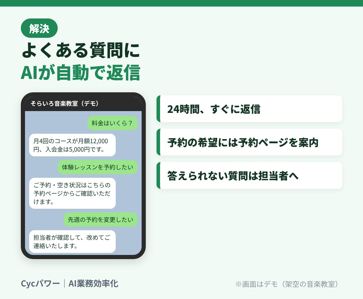 LINEにAI自動応答を付けて運用まで代行します よくある質問にAIが24時間返答。設定も運用もおまかせ イメージ3