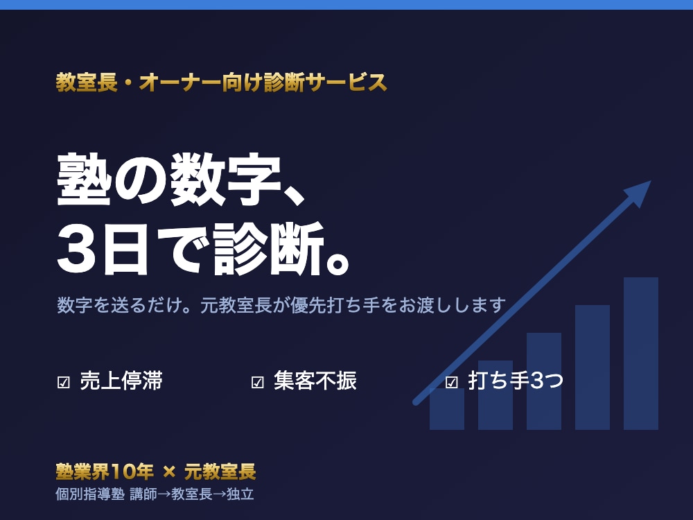 塾の売上と集客の悩みをテキストで診断します 数字を送るだけ。元教室長が3日以内に診断レポート イメージ1
