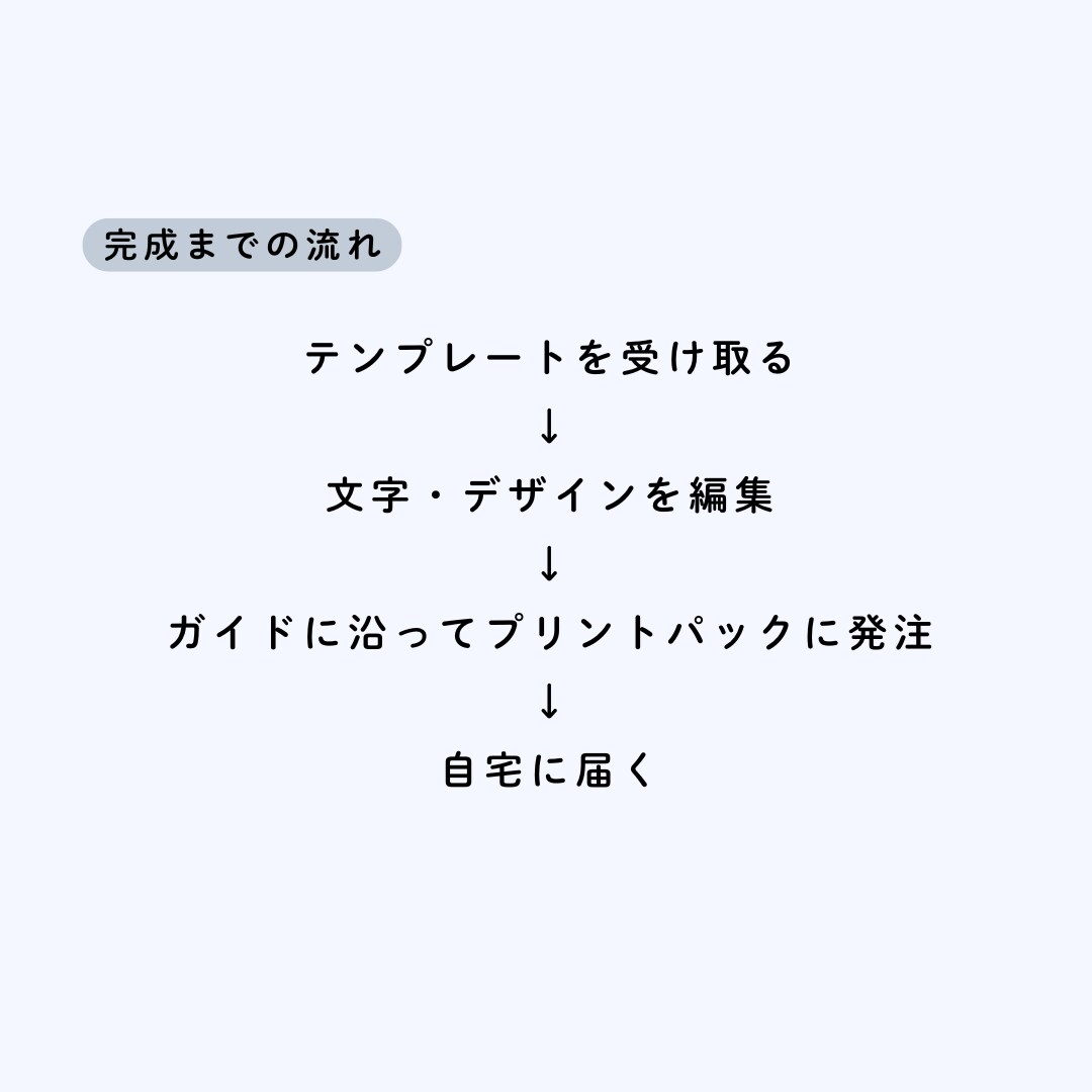 お洒落なプロフィールブックテンプレお渡しします 操作資料付！雑誌風のプロフィールブックCanvaテンプレート イメージ7