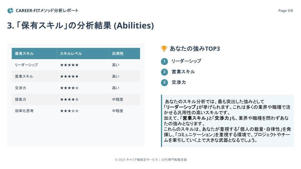 データ分析であなたの強みと適職を見つけます あなたの市場価値を「スコア」で見える化します イメージ4
