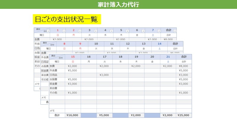 面倒な家計簿の入力を代行します 面倒な家計簿入力をあなたの代わりに行い家計改善も提案します イメージ2