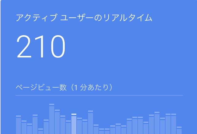 SEO｜被リンク対策を代行します ブログやWebメディアのPV数を伸ばす、外部施策のお手伝い イメージ1