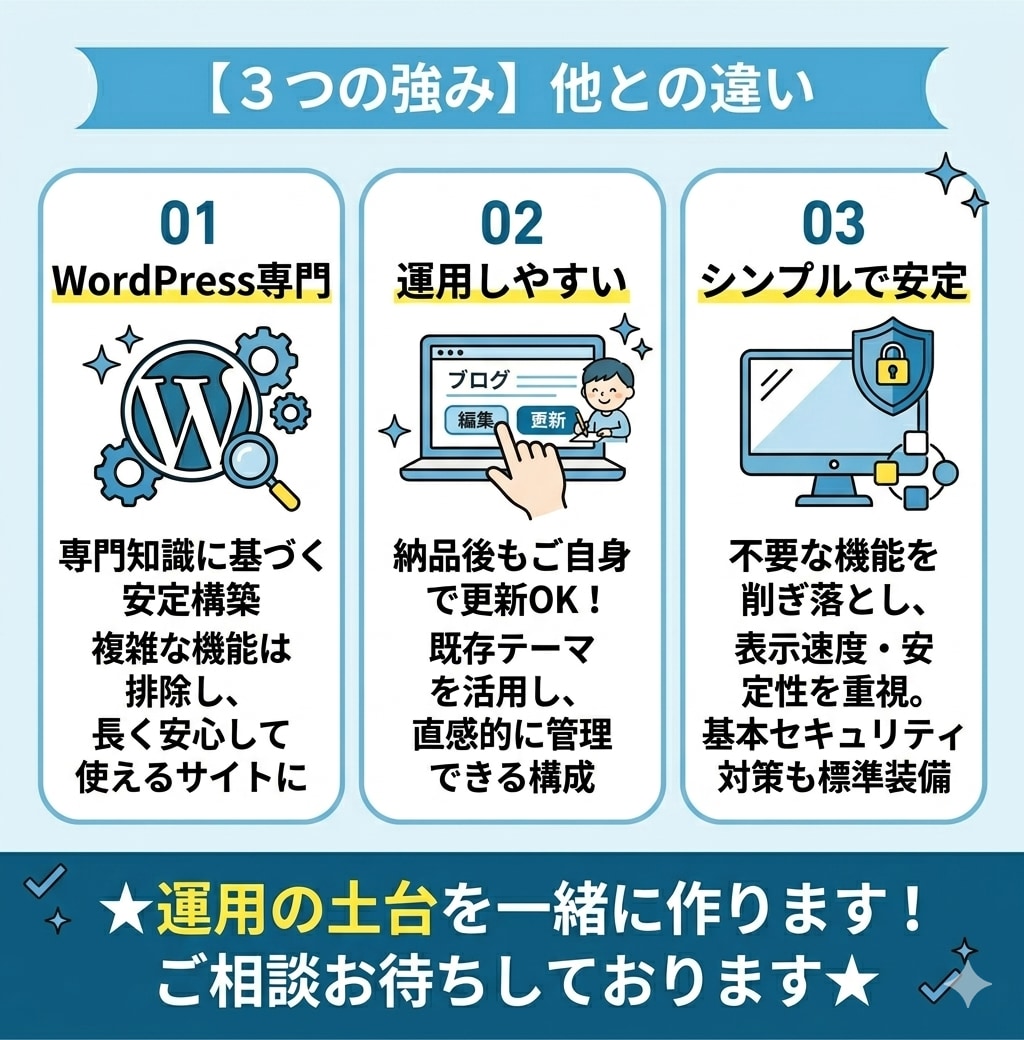 WordPress専門・事業用ホームページ作ります 個人事業・店舗向け新規WordPressホームページ制作 イメージ3