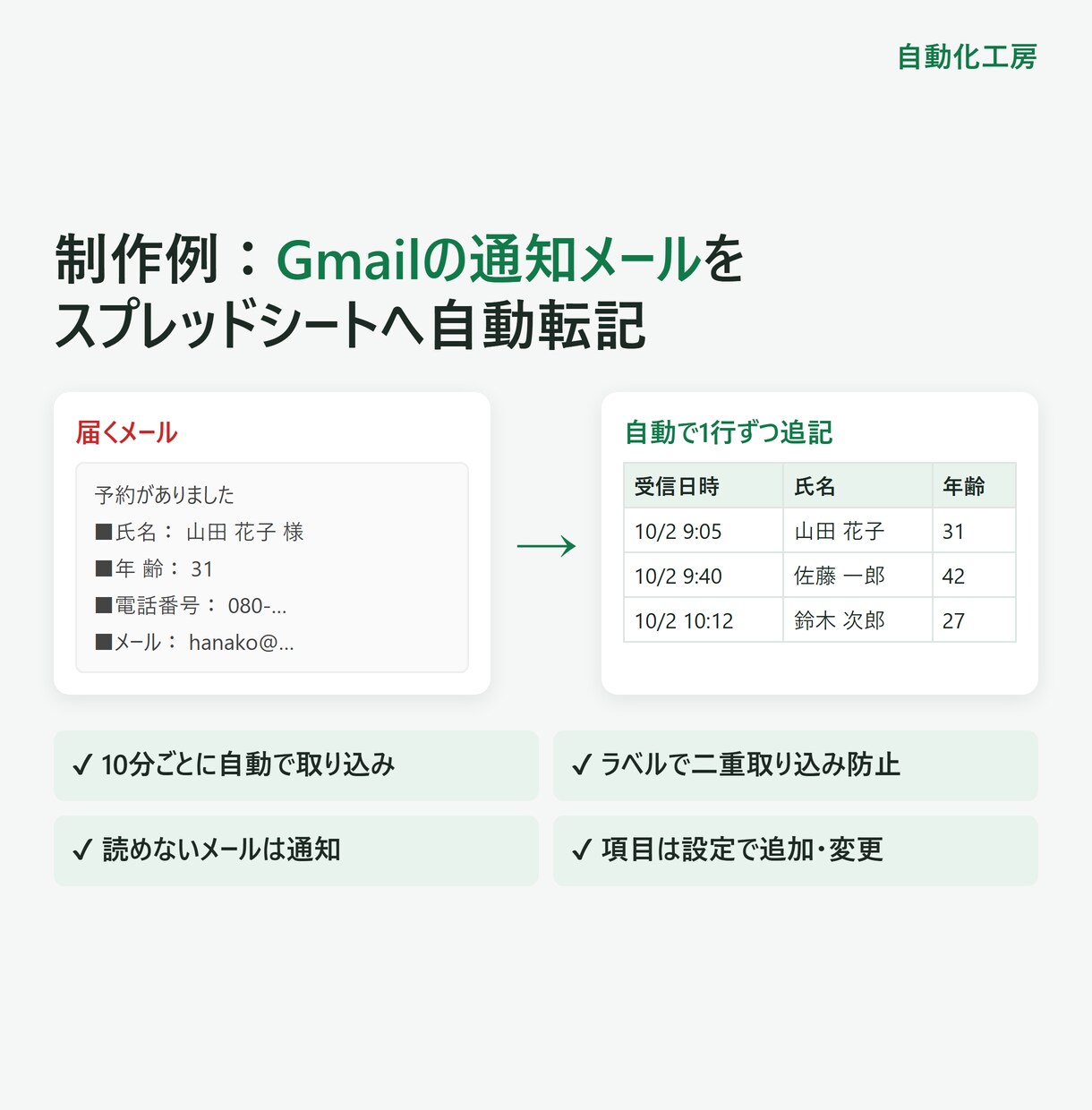 面倒なスプシ作業をGASで自動化します フォーム集計・定期通知・データ整理をボタン1つに イメージ3