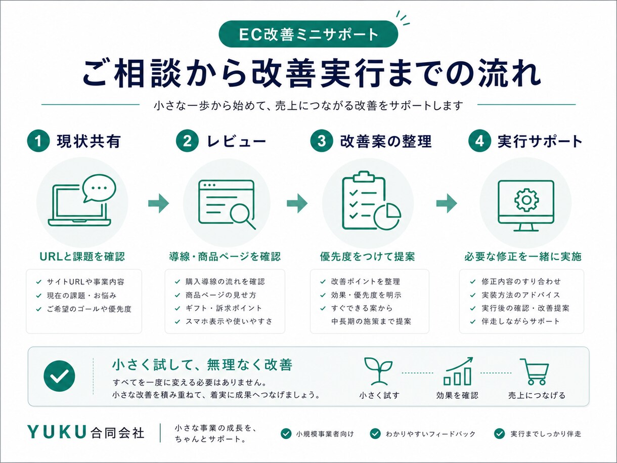 Shopifyを売れる形に伴走改修します 診断→改修→運用まで／月額保守オプ有 イメージ4