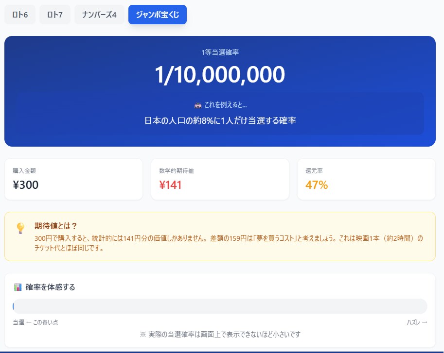 宝くじ教育ツールを提供します 再配布OK！宝くじ分析ツール提供します イメージ4