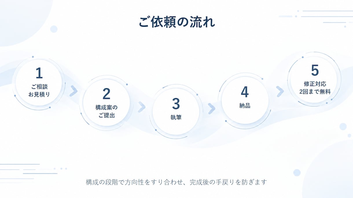 IT・技術の解説記事をわかりやすく書きます なぜそうなるのかまで踏み込んで解説します イメージ4