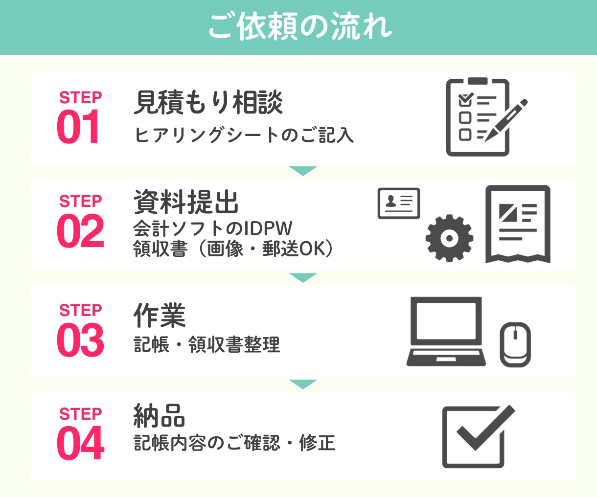 決算・確定申告直前の方！会計ソフトで記帳代行します 今期の経理がどうにもならずに困っている方、ご相談ください！ イメージ8