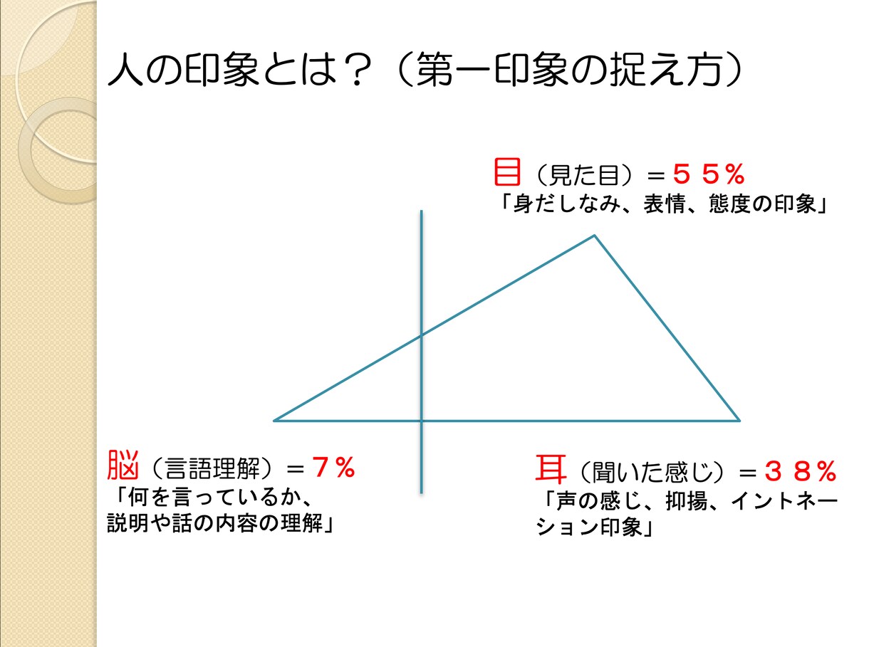 介護職員さん・新人作業療法士さんにお伝えします 作業療法士として高齢者支援の現場で得た経験から イメージ1