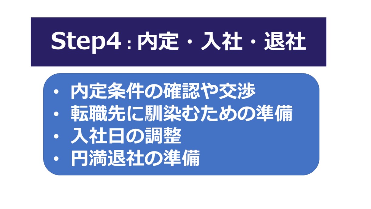 40代からの再就職 ☆成功へのサポートをします ☆支援実績5000名以上☆国家資格キャリアコンサルタント イメージ8