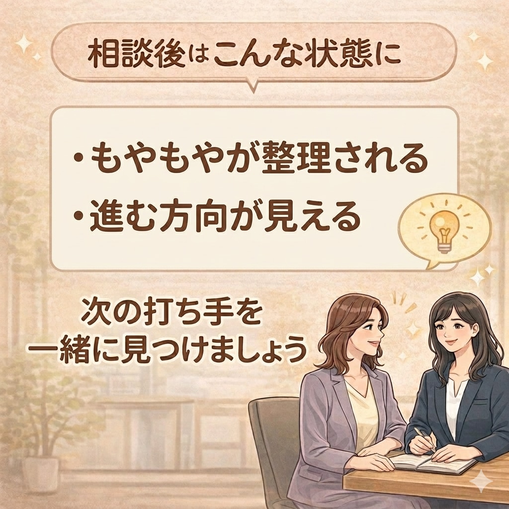 初回限定｜人事組織のモヤモヤ一緒に整理します 人事の相談相手がほしい方へ｜気軽に話せます！ イメージ4