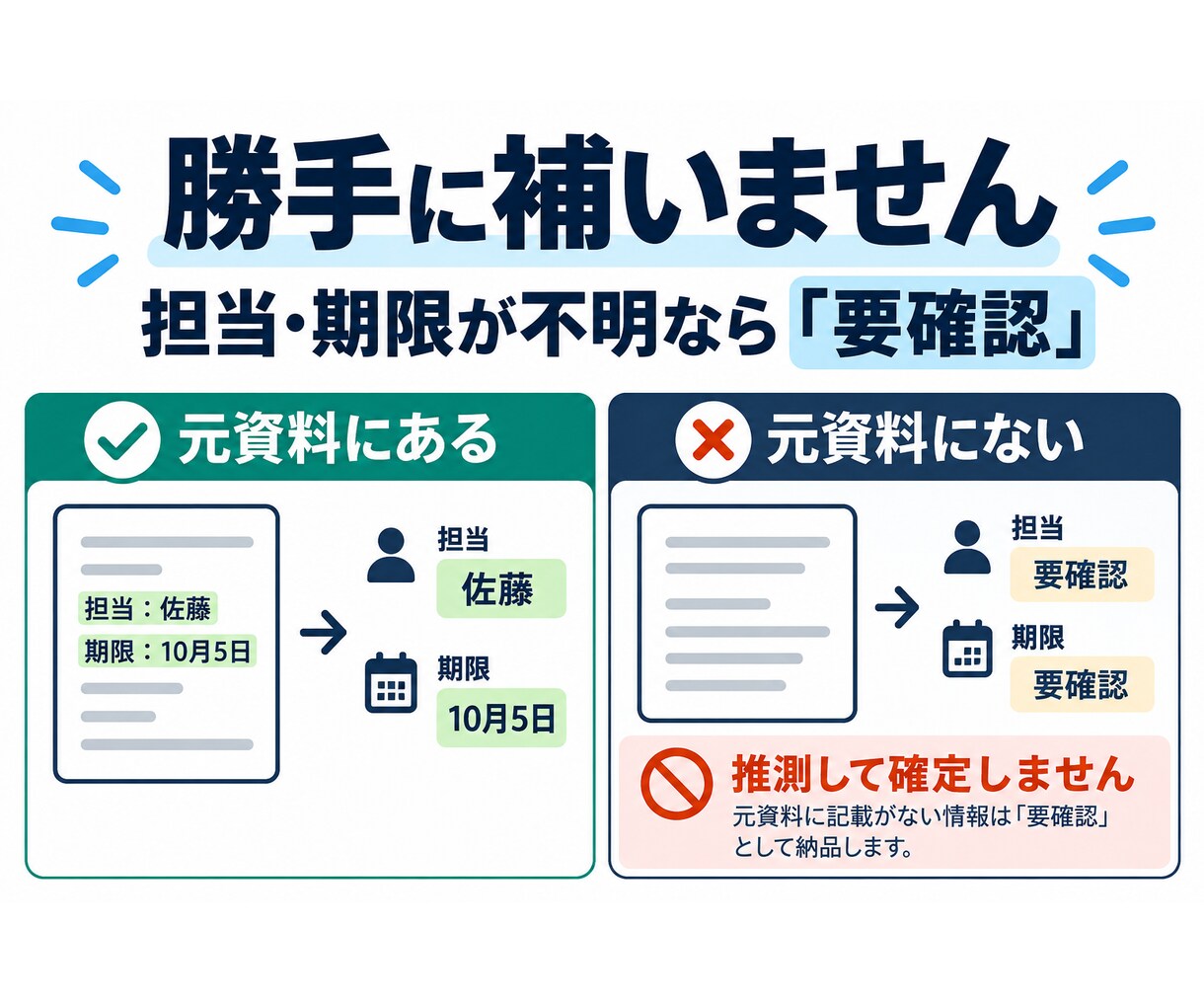 文字起こしを次の行動が分かる議事録に整えます 決定事項・ToDo・担当・期限・持ち越しまで整理します イメージ4