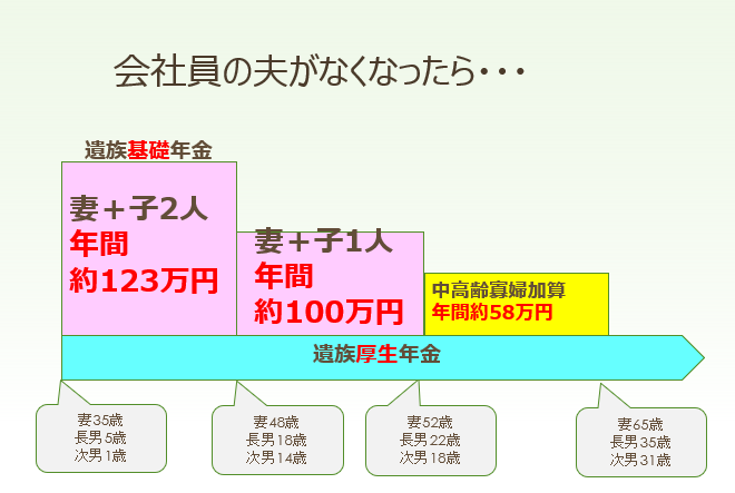 我が家の保険を見直したいママへ！保険相談してます 本気で保険を見直して貯蓄を増やしたい方へ イメージ2