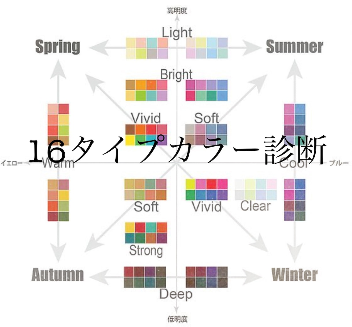 地球温暖化 3つの原因