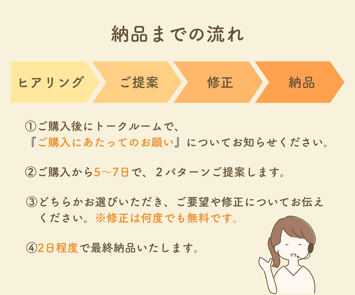 あなたのバナーをプロの仕上がりにします お客さま対応歴16年、納品まで丁寧にご対応いたします。 イメージ8