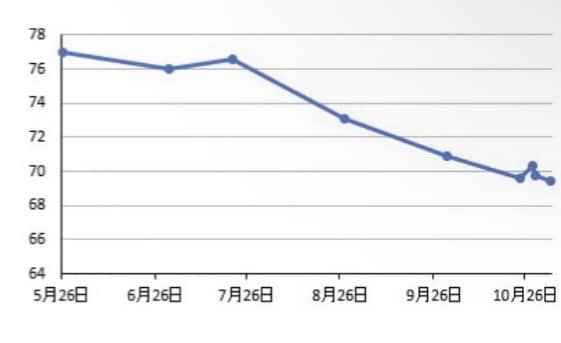 食べながら痩せる食事習慣を1ヶ月サポートいたします 短期的ではなくダイエットに成功した自分でい続ける事を目標に！ イメージ8
