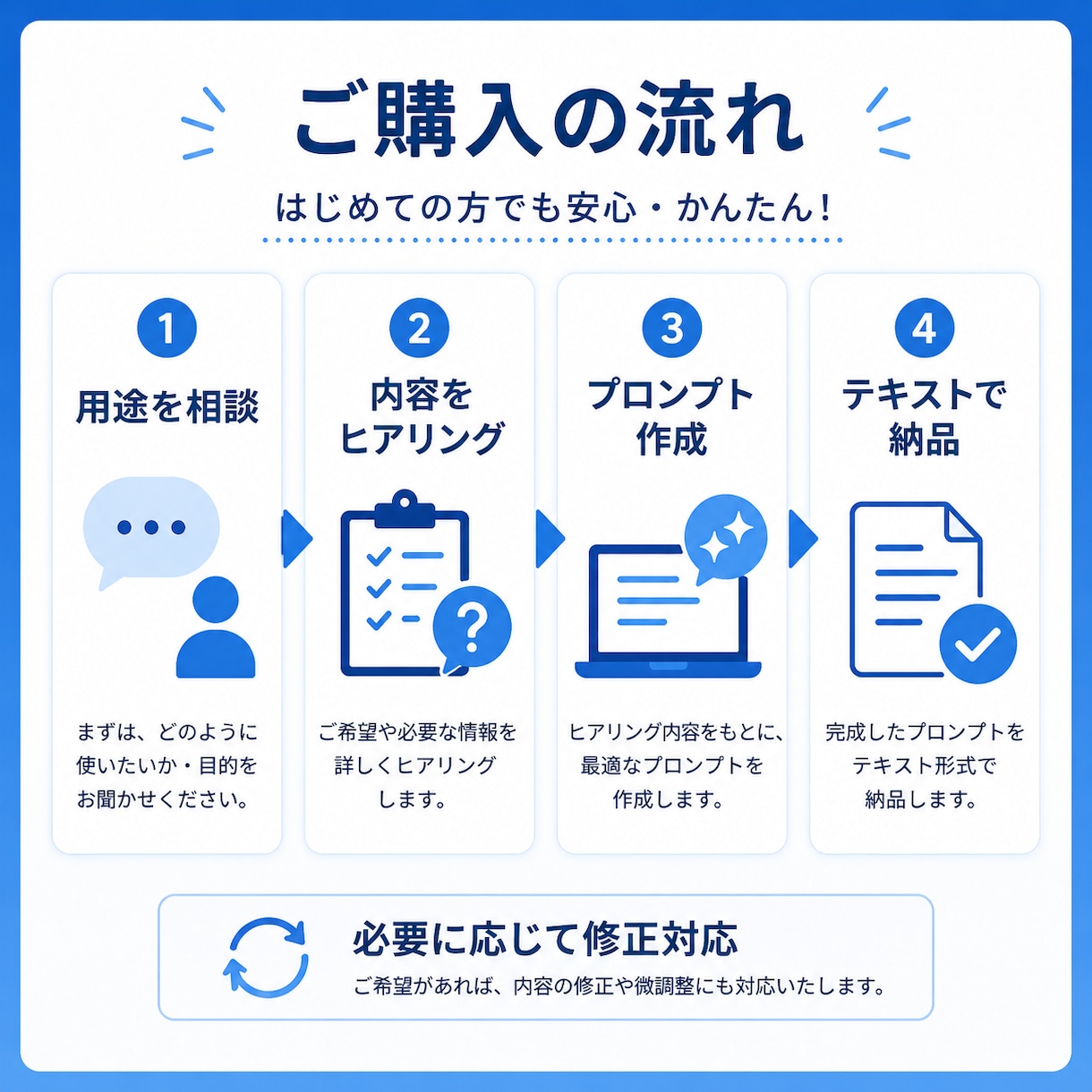 YouTubeなど、台本用プロンプトを作ります ショート動画のネタ出しから台本作成まで使えるAI指示文 イメージ2