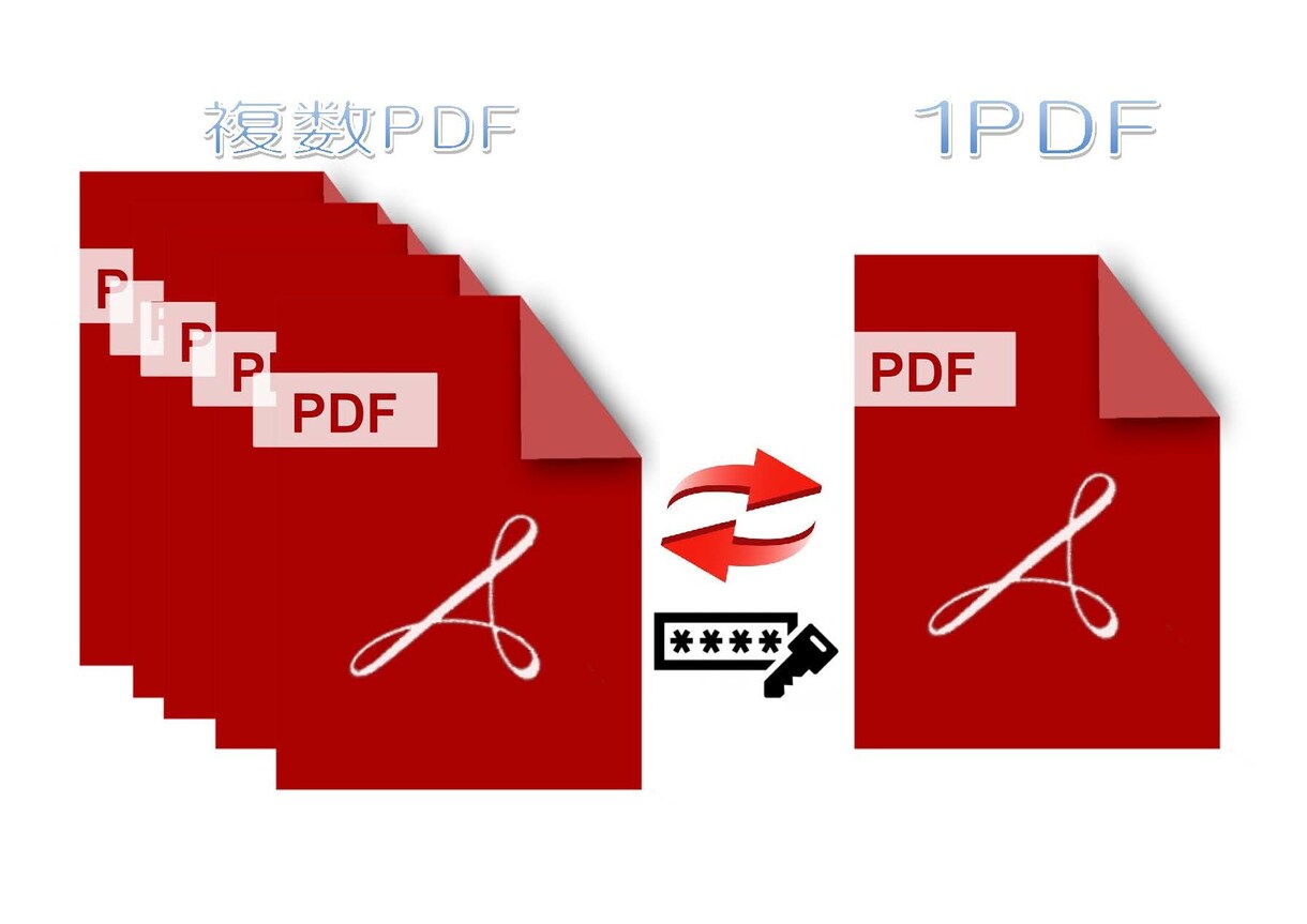 １つのPDFにまとめます ！エンジニアがあなたの大切なデータをPDF結合・分割します！ イメージ2