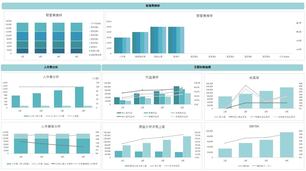 簡易財務分析【4年】のテンプレートを提供しますます 面倒な財務分析も一瞬で終わりにしましょう イメージ7