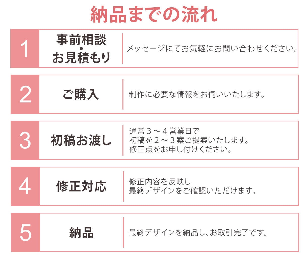 伝わる WEB画像制作します 高品質・低価格・修正無制限で制作いたします。 イメージ2