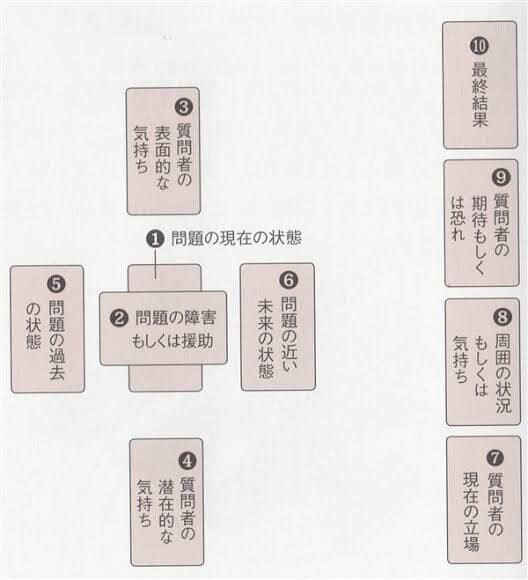 受験生ママの不安を解消し我が子を合格へいざないます 大丈夫！と言える母親の強さを届けます。ママに贈る合格タロット イメージ6