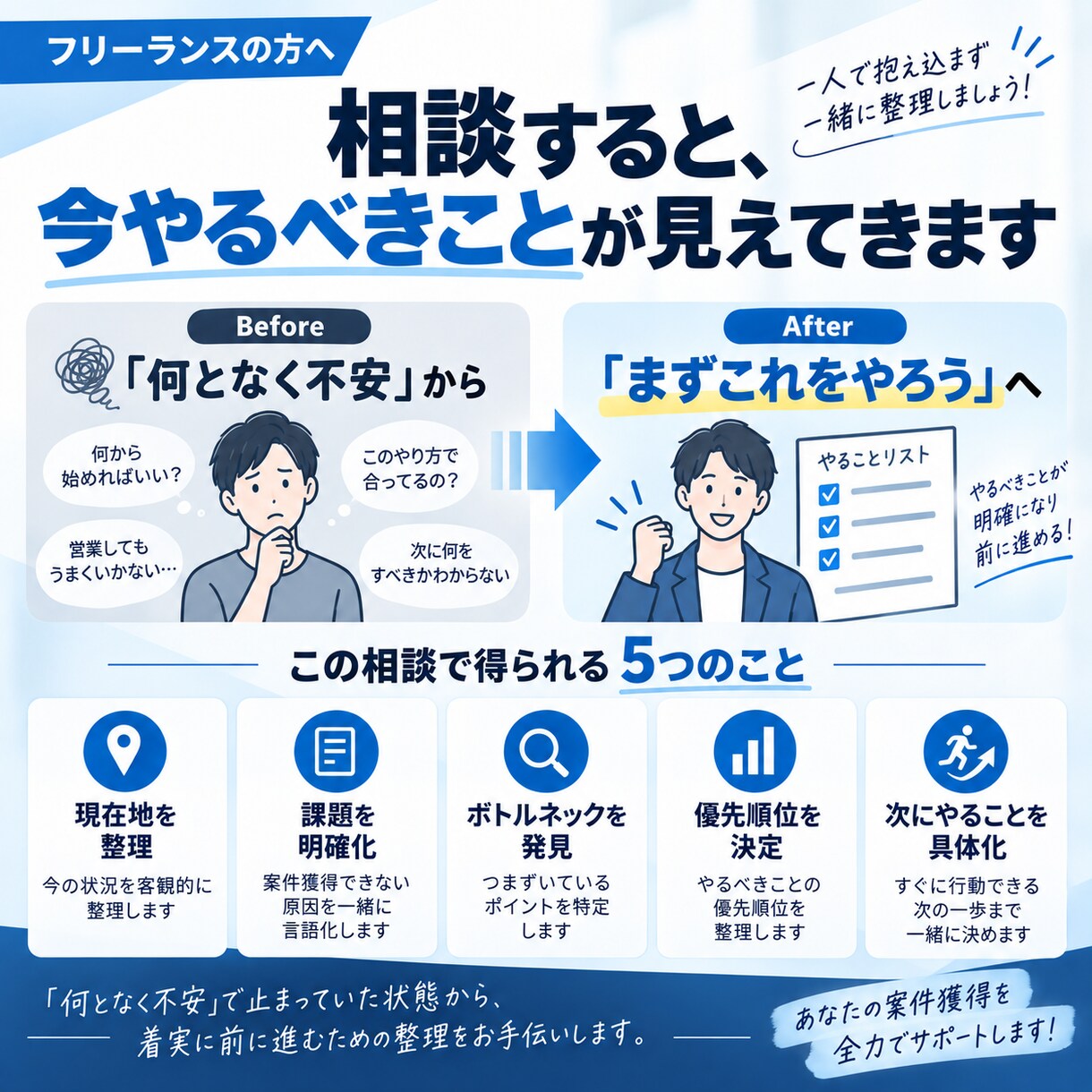 フリーランスの案件獲得・営業のお悩みを整理します 仕事が取れない原因を一緒に整理し、次にやることを明確にします イメージ3