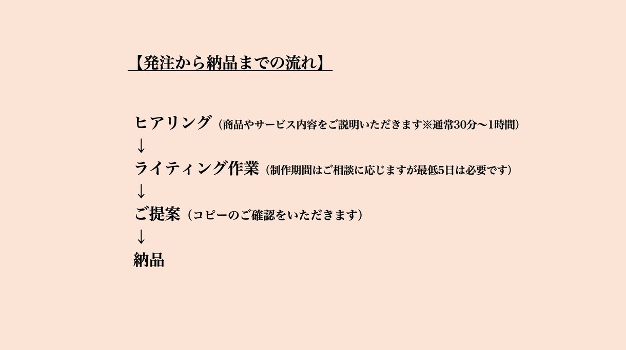 モノとヒトを動かすキャッチコピーを考えます 広告プロダクション勤務のコピーライターが制作。 イメージ4