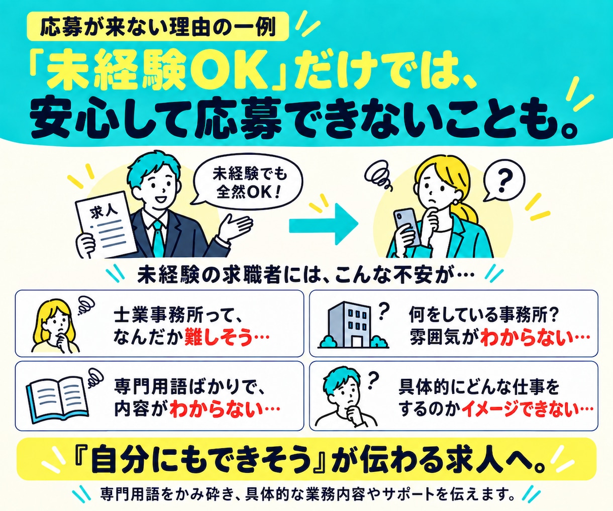 士業採用◇補助者・事務スタッフ求人を作成します 応募がくる求人になおします！各士業スタッフ採用支援実績あり！ イメージ3