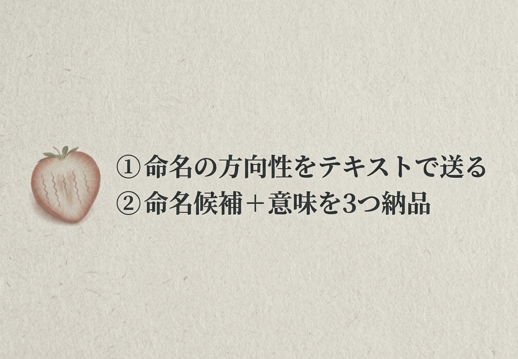 赤ちゃんの命名候補を考えます 名前の候補3つ＋名付けの意味をご提供します イメージ1